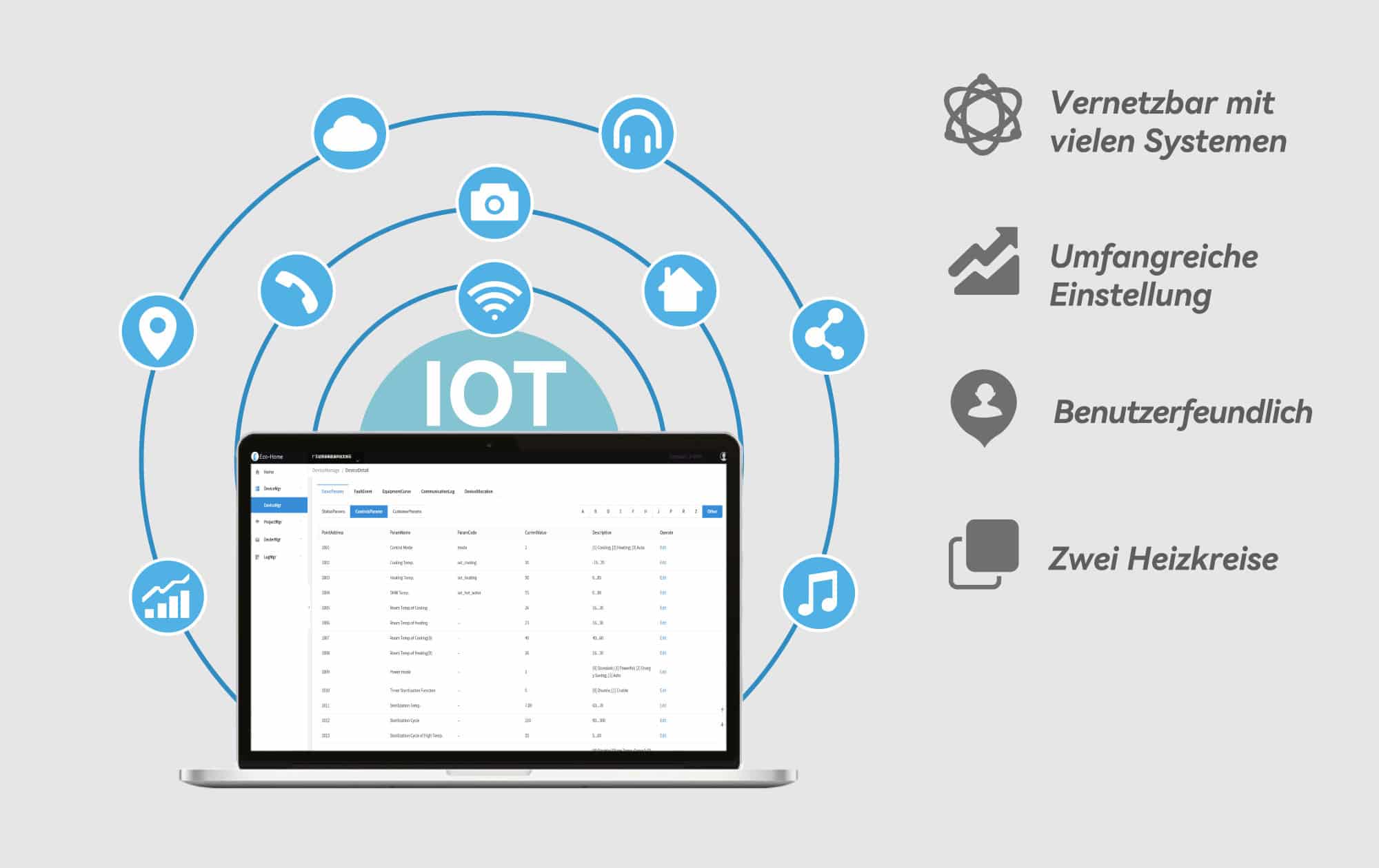 IoT Grafik mit Laptop um die Vernetzbarkeit der Wärmepumpe zu sybolisieren.